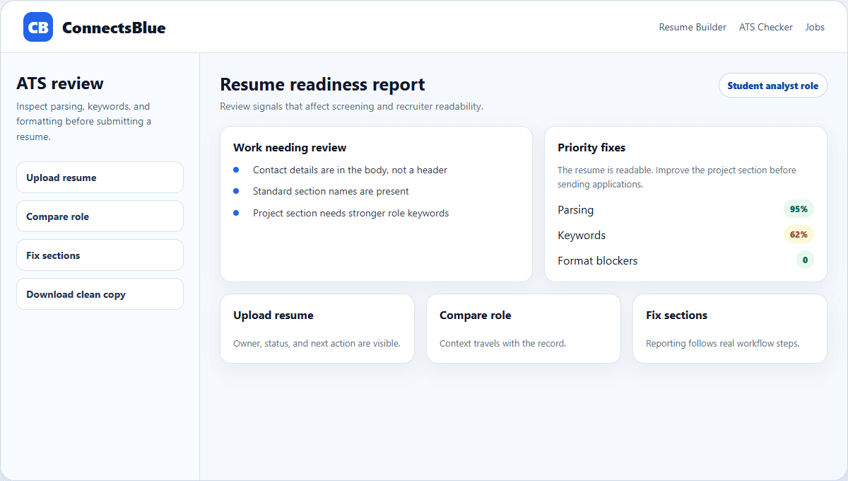 ConnectsBlue ATS review workspace showing parsing checks, priority fixes, and role keywords