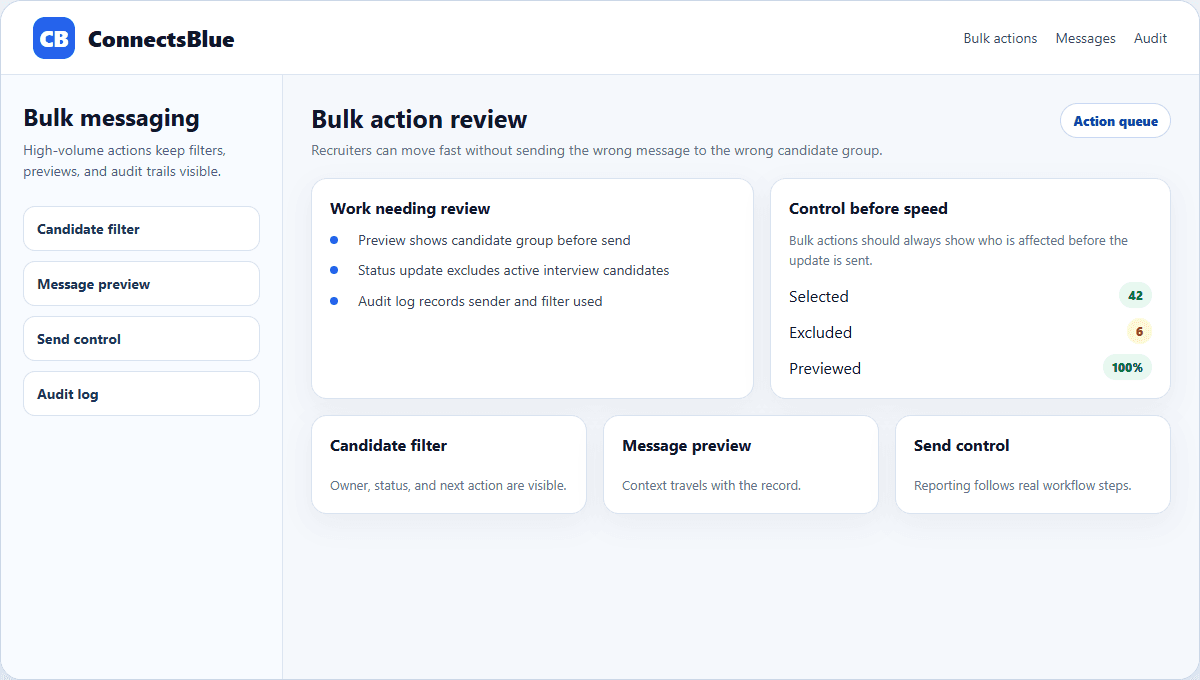 ConnectsBlue recruiter messaging workspace with selected candidates and message preview