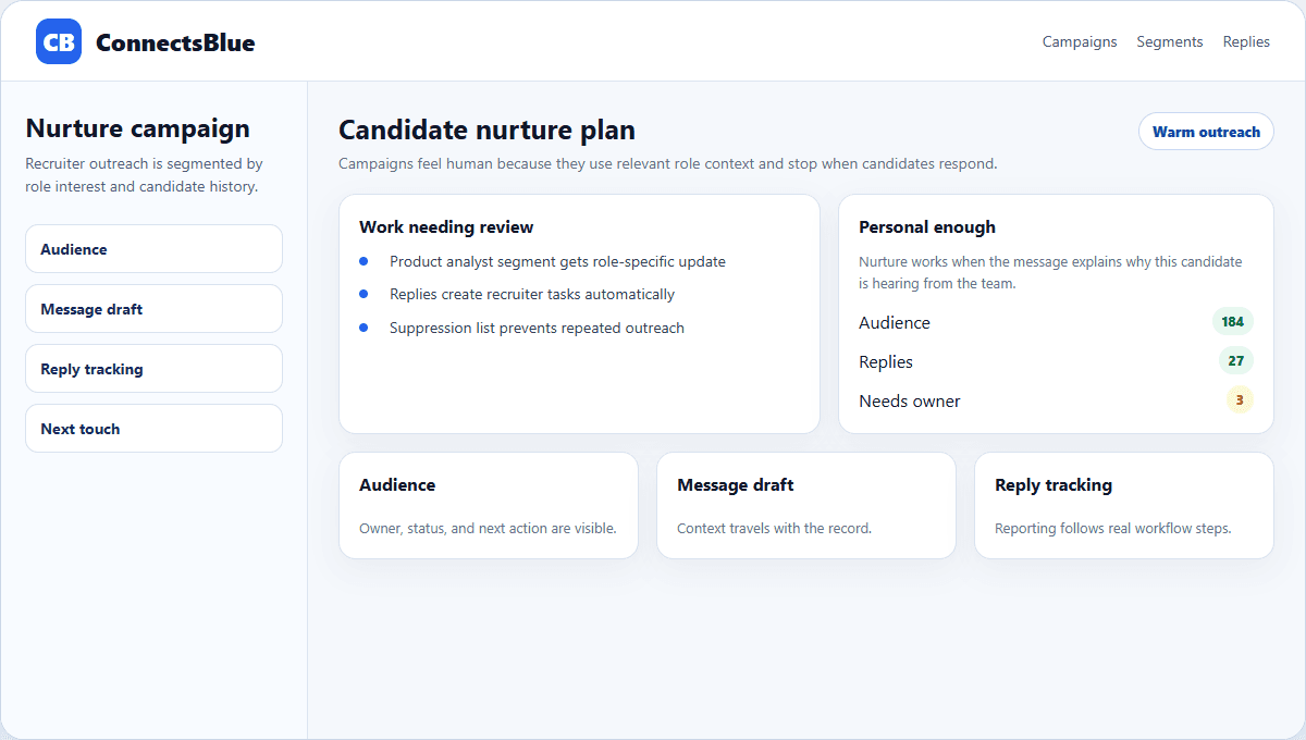 ConnectsBlue candidate nurture timeline with follow-up owner and message status