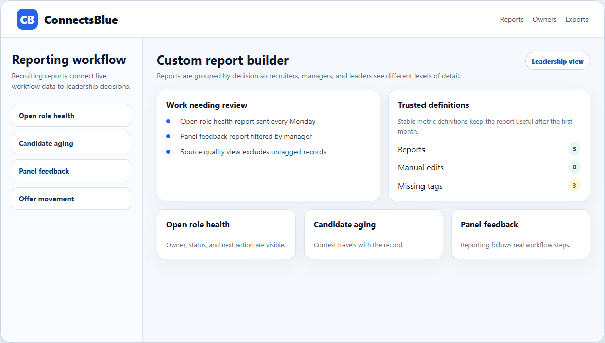 ConnectsBlue recruiting workflow from job post to ranked shortlist