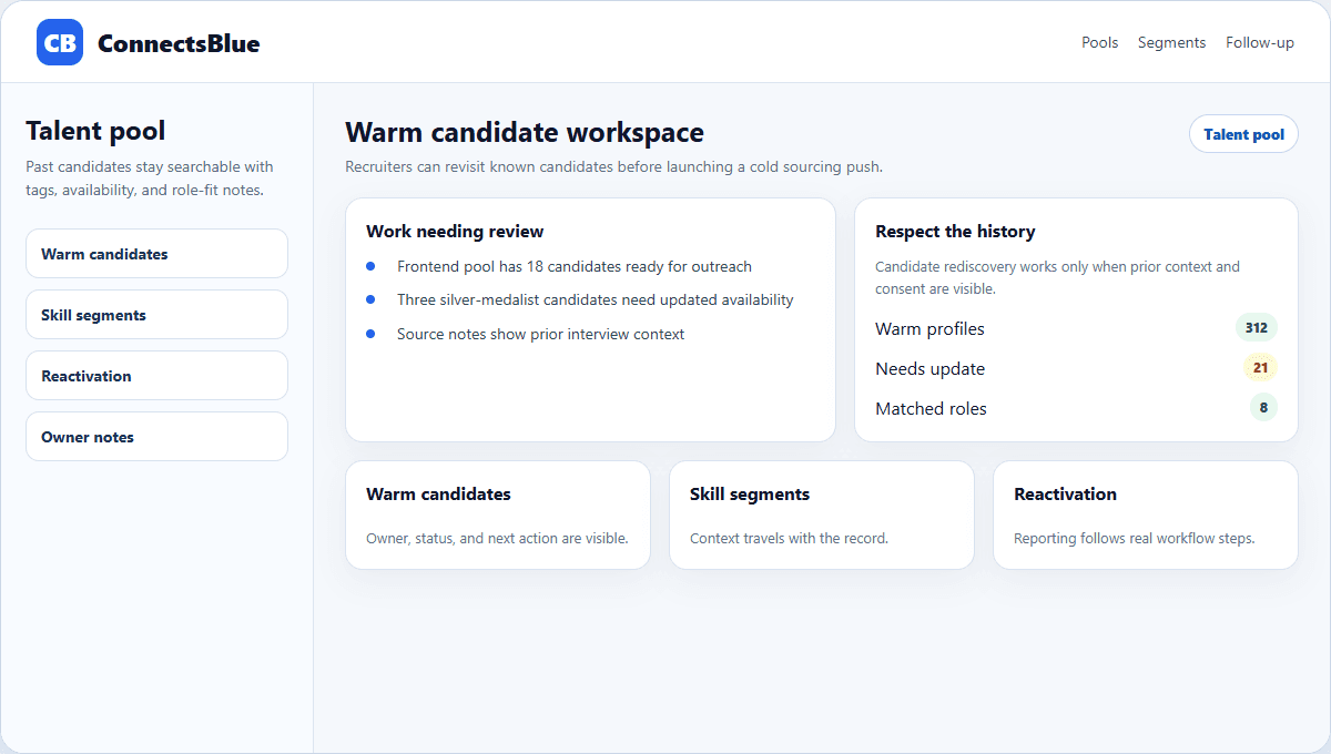 ConnectsBlue talent pool workspace with segments and candidate readiness