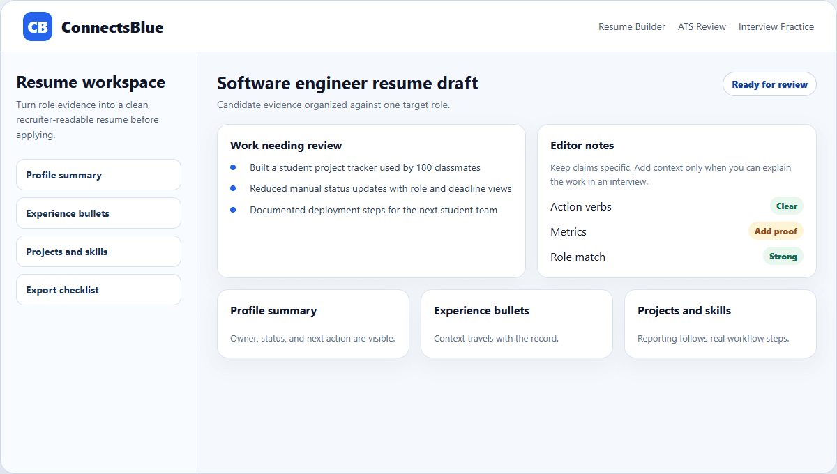 ConnectsBlue resume workspace showing experience bullets, editor notes, sections, format, and export checks