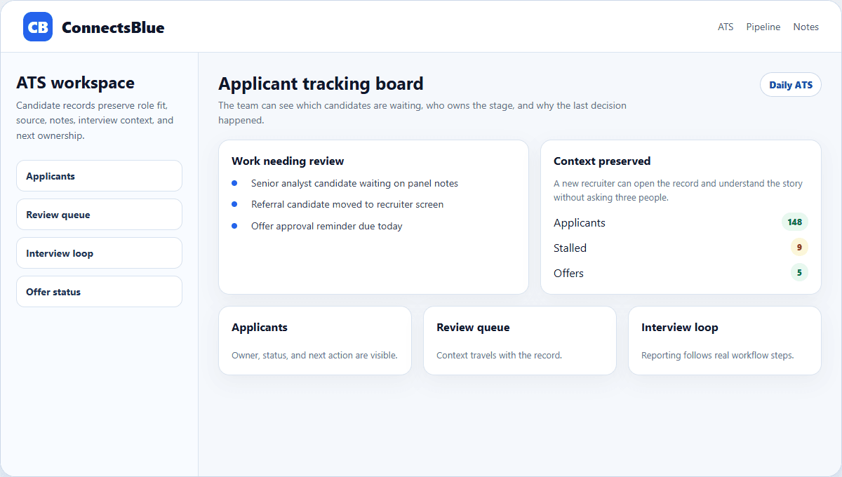 ConnectsBlue recruiter workspace with candidate review and pipeline follow-up