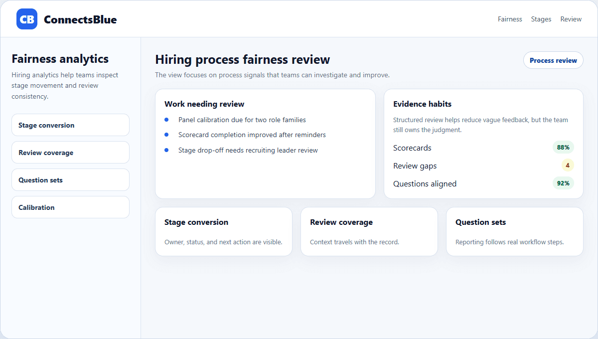 ConnectsBlue DEI hiring analytics workspace with stage review and process checks