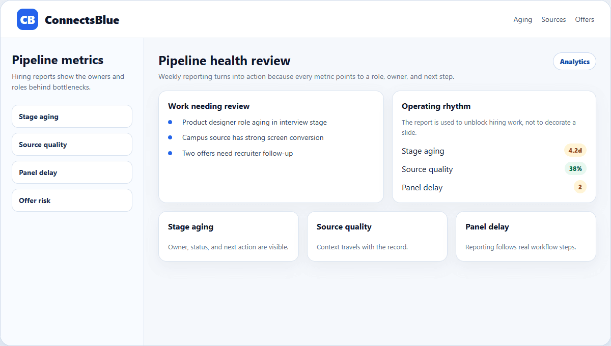 ConnectsBlue employer metrics for aging sources feedback and offers